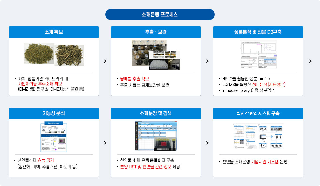 추진내용2