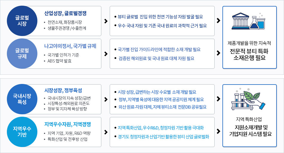 추진배경 개요 [이미지]