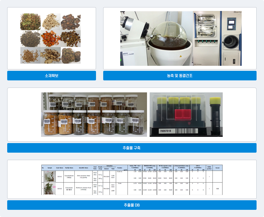 기능성물질 발굴 및 기술고도화1